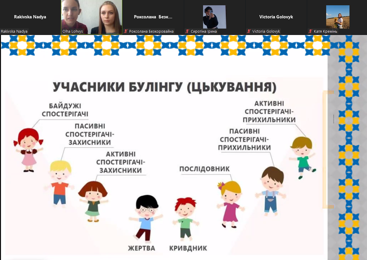 Розглядаємо та обговорюємо сторони булінгу